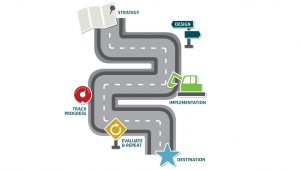 Roadmap Lyceum